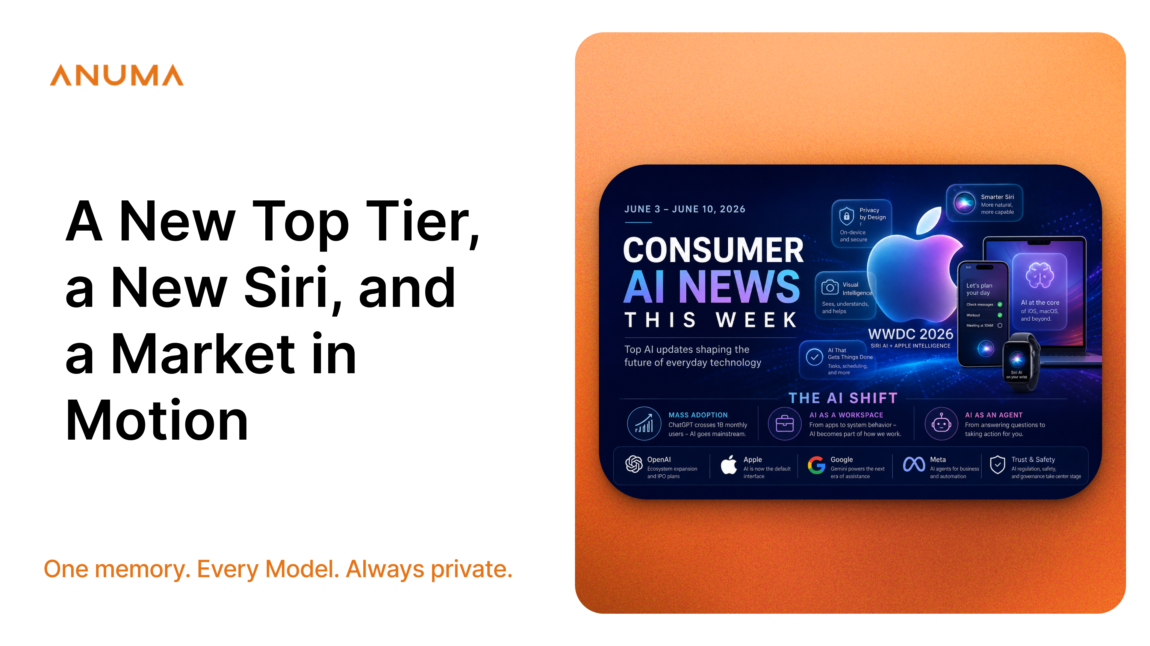 A New Top Tier, a New Siri, and a Market in Motion
