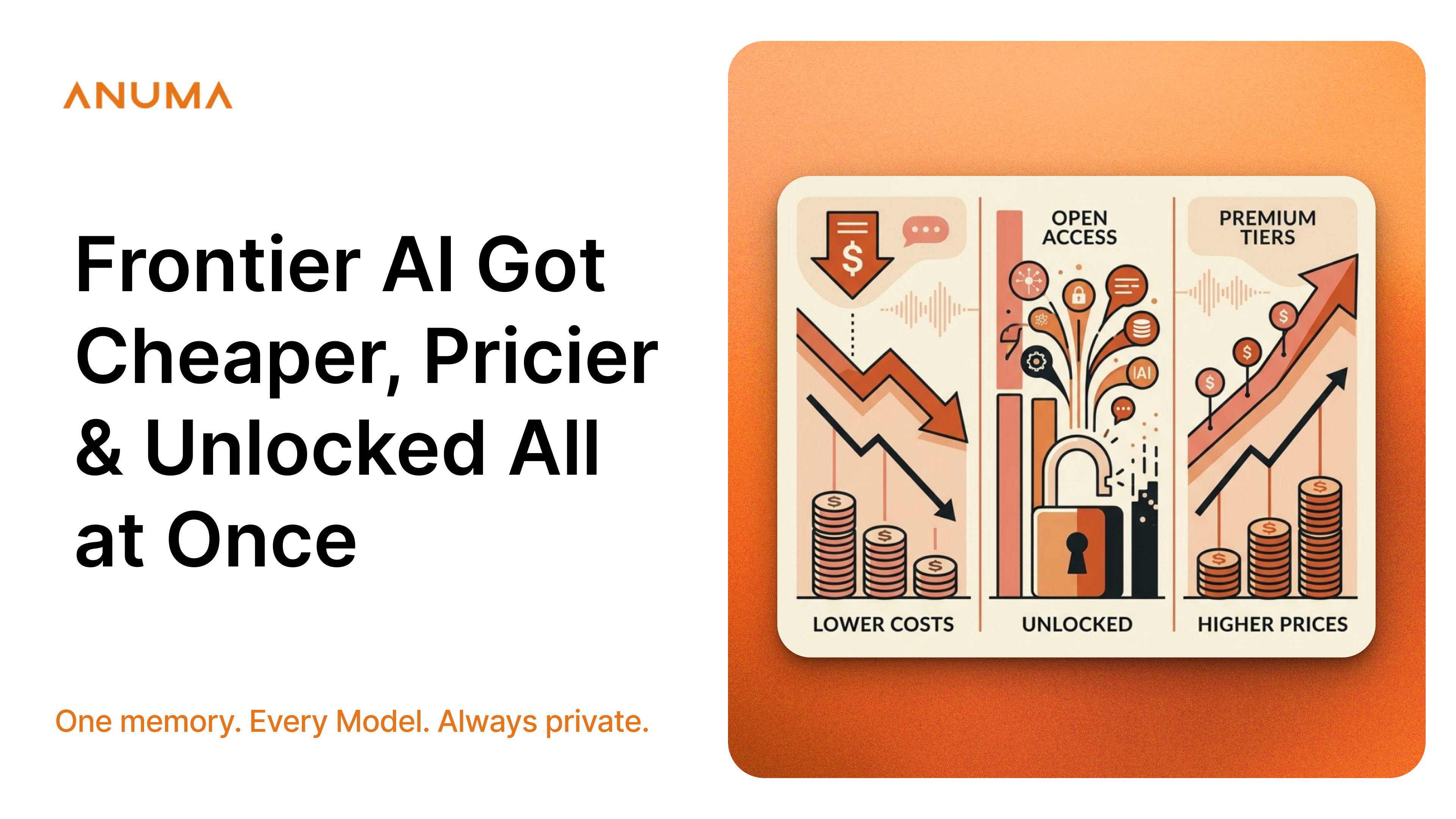 The Week Frontier AI Got Cheaper, Pricier, and Unlocked All at Once