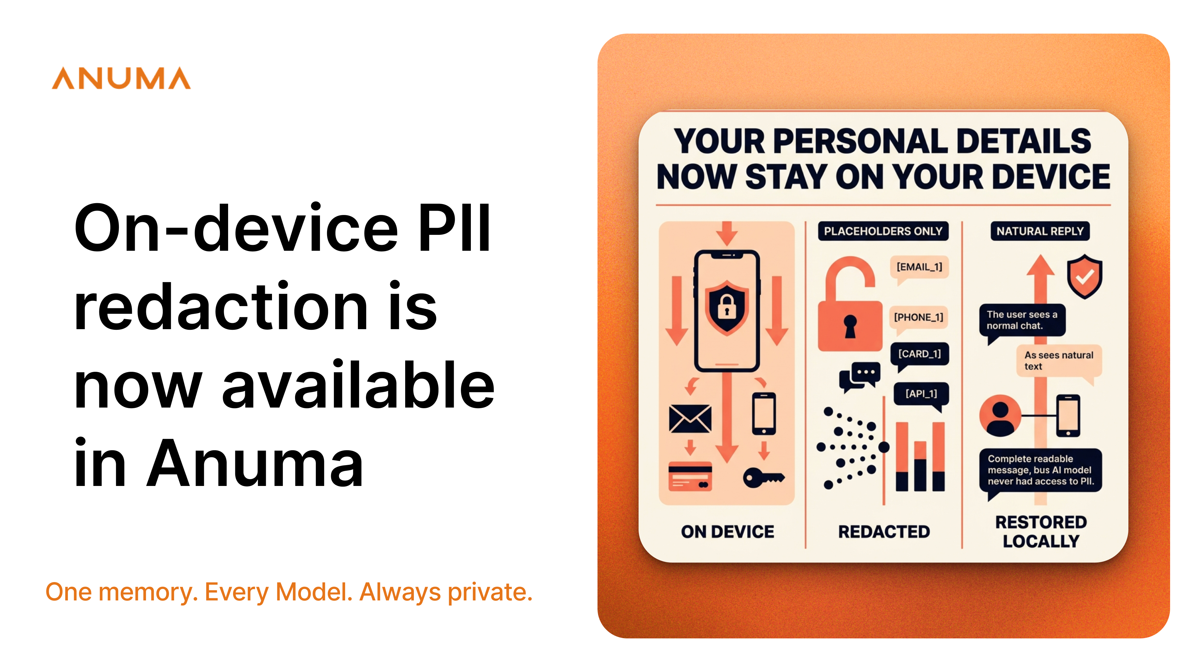 Your data stays on your device